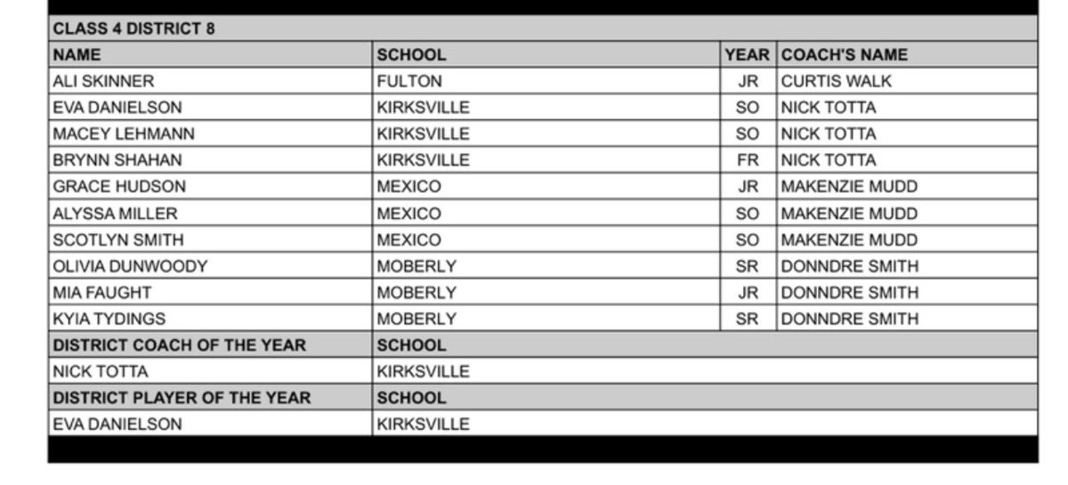 Lady Spartan Hoops tweet media