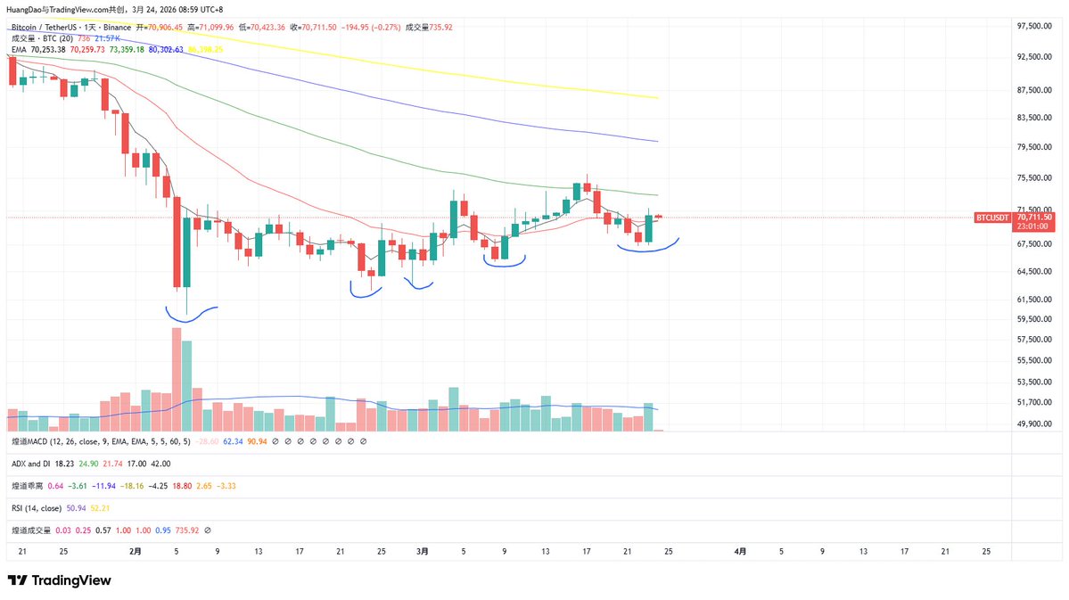 煌道 | 交易之道 tweet media