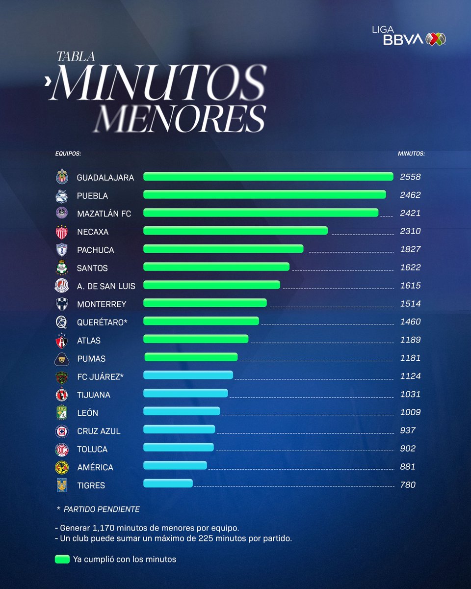 POSTA Deportes tweet media