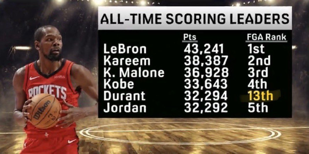 BGN Hoops tweet media