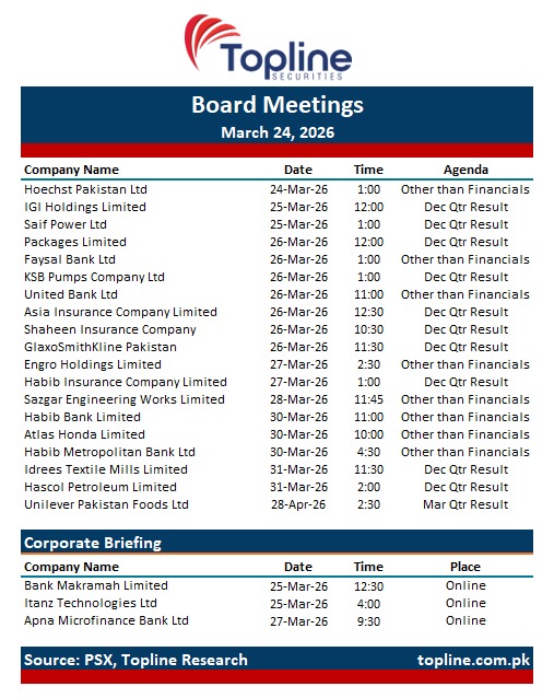 Topline Securities Ltd tweet media