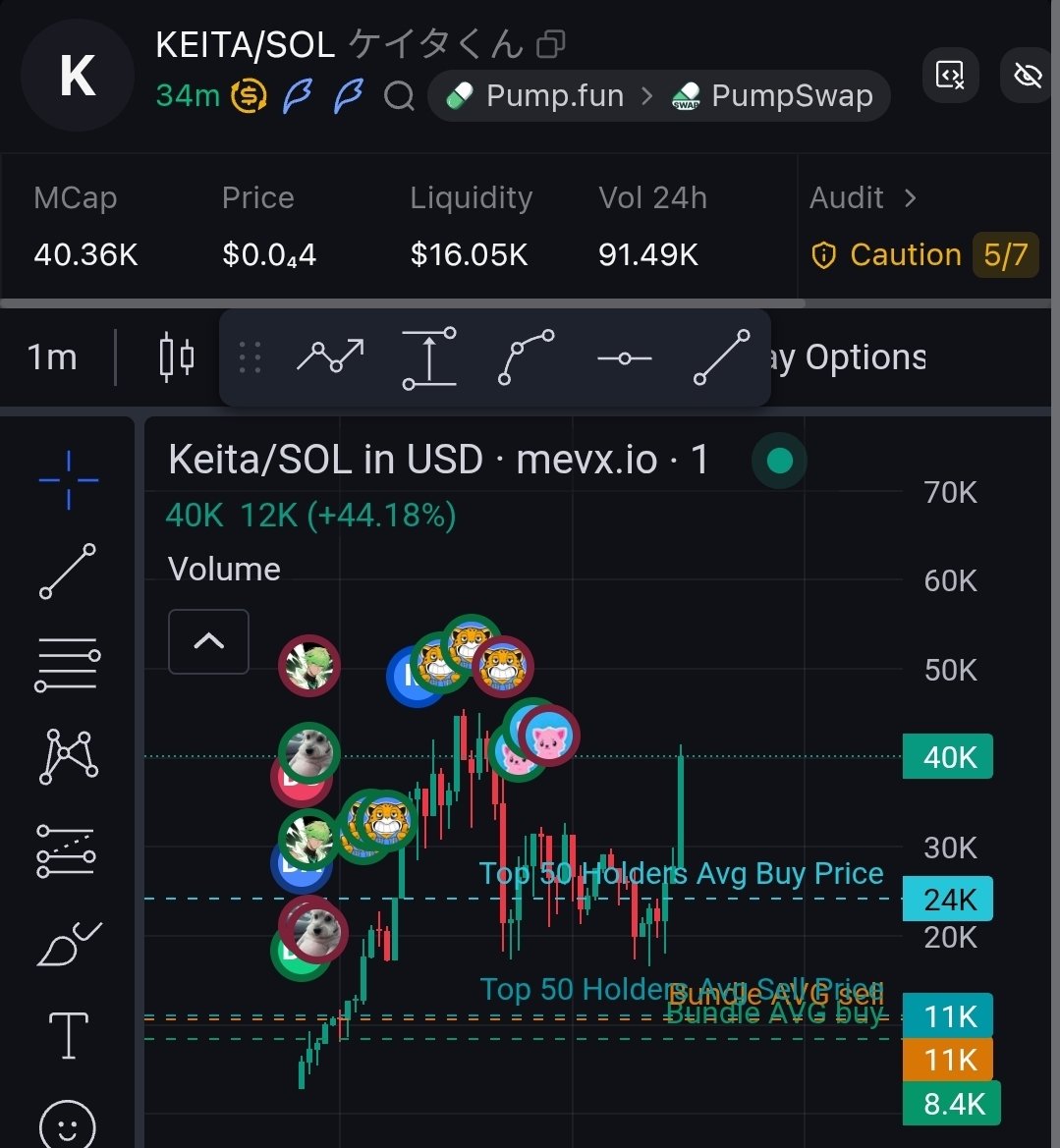 William's Trenches tweet media