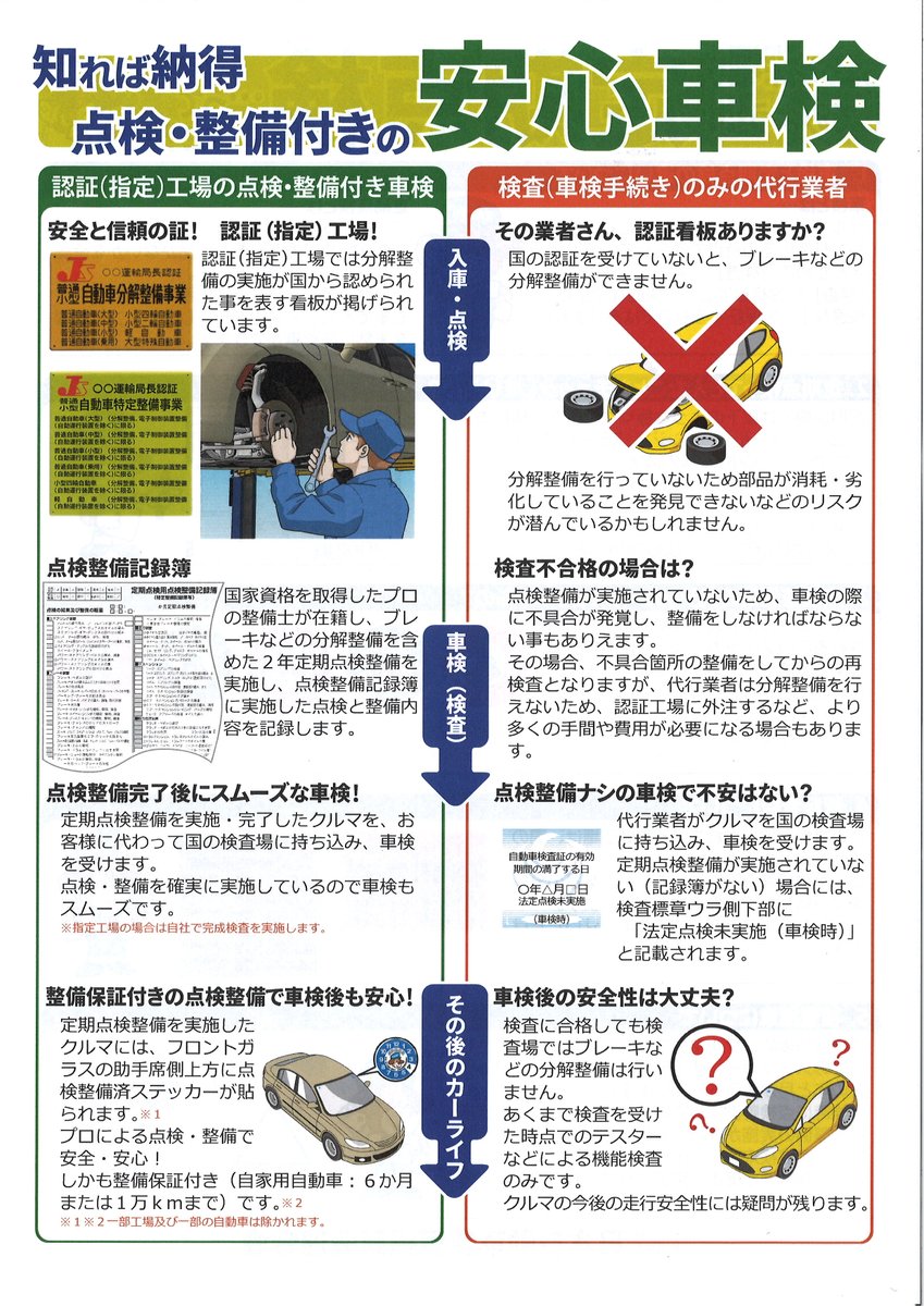 皆様のお車を車検に出す際に 「認証（指定）看板」 を気にされています 