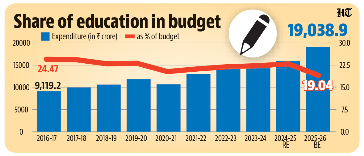 Hindustan Times tweet media