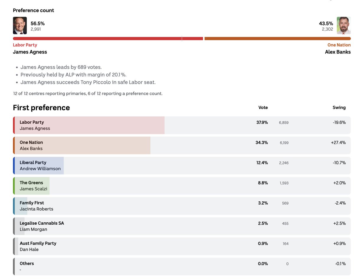 CorangamiteSurvivor tweet media