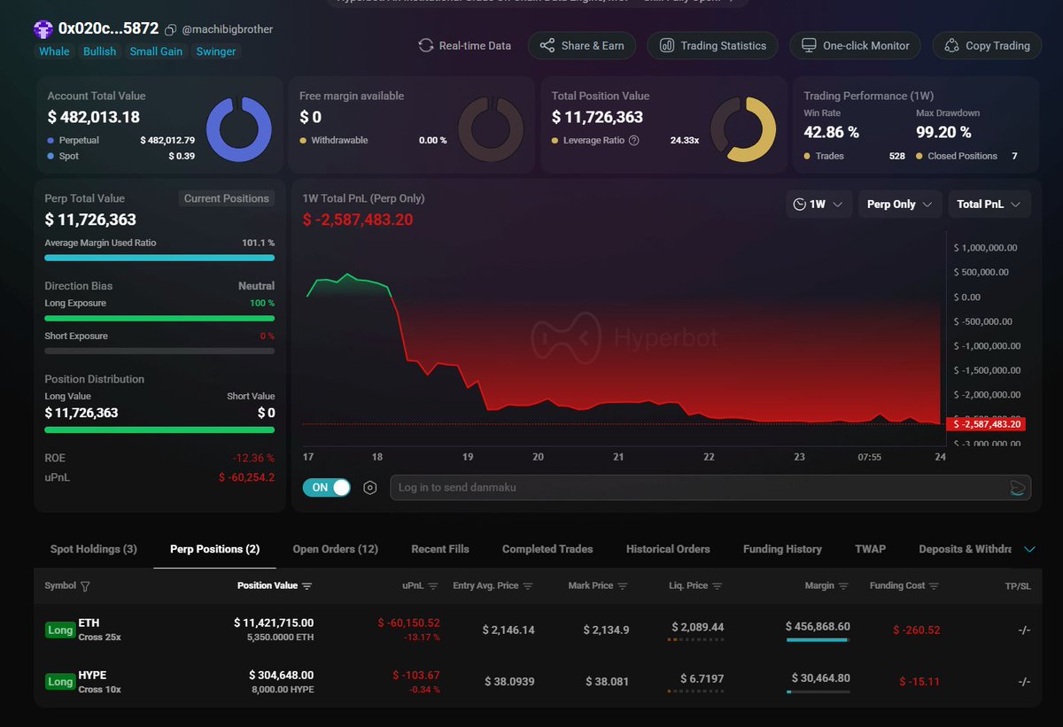 Hyperbot|🐳 tweet media