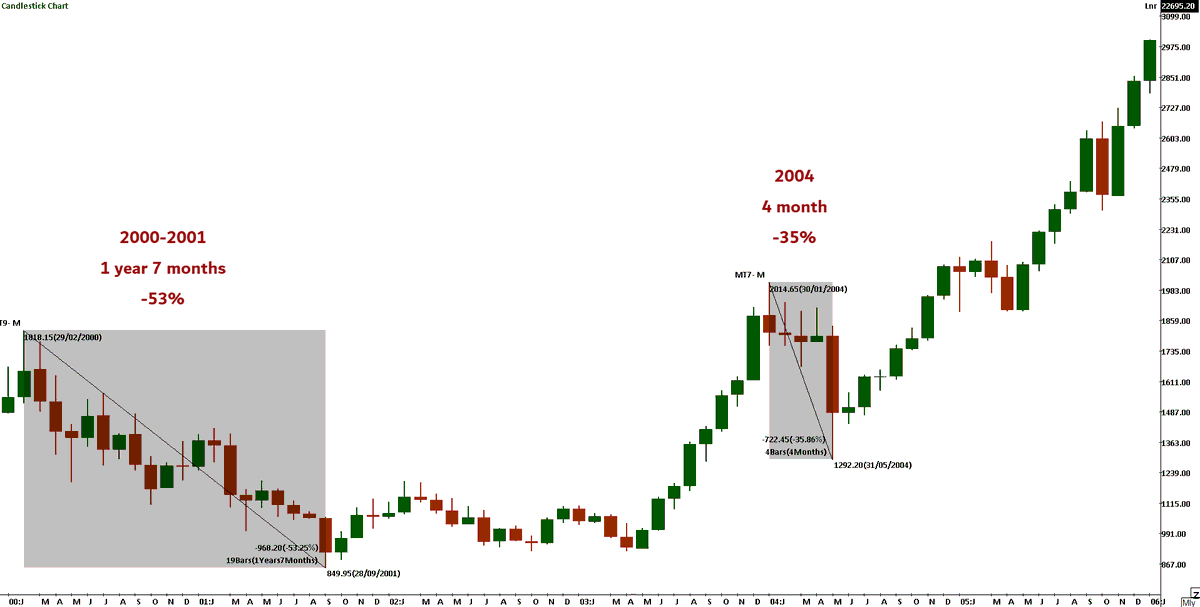 Harsh Doshi tweet media