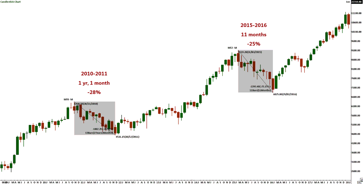 Harsh Doshi tweet media