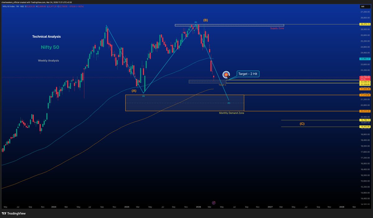 Chart Seekers tweet media