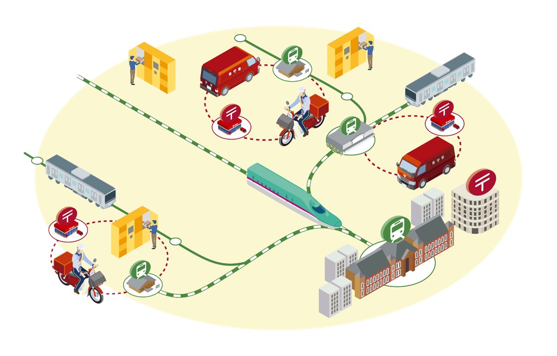 JR 東日本ニュースリリース【公式】 tweet media