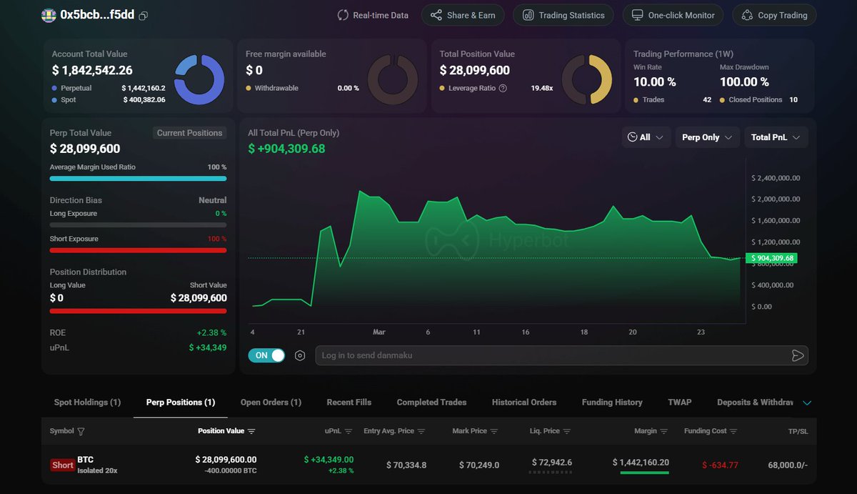 HyperbotSignals tweet media