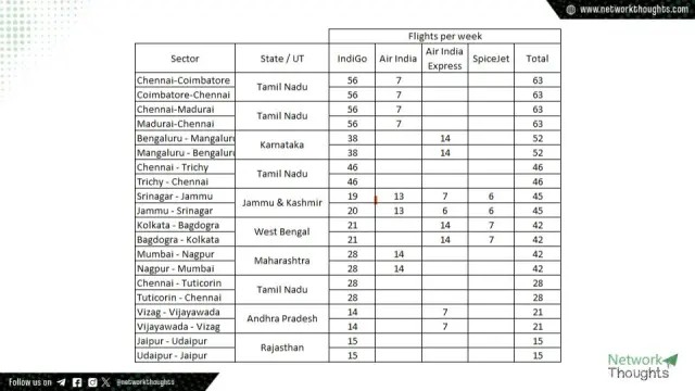 केशवप्रियः tweet media