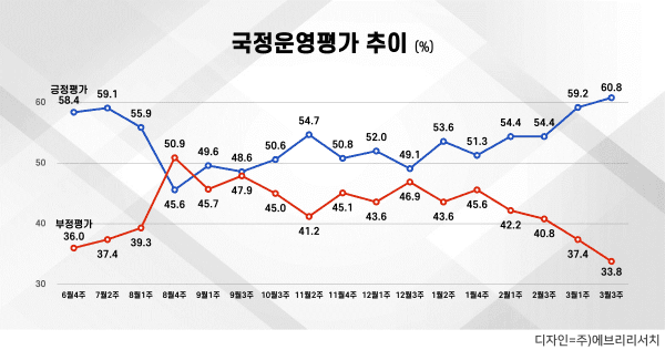 경천애인 I tweet media