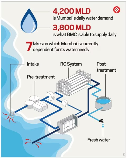 UPSCprep.com tweet media