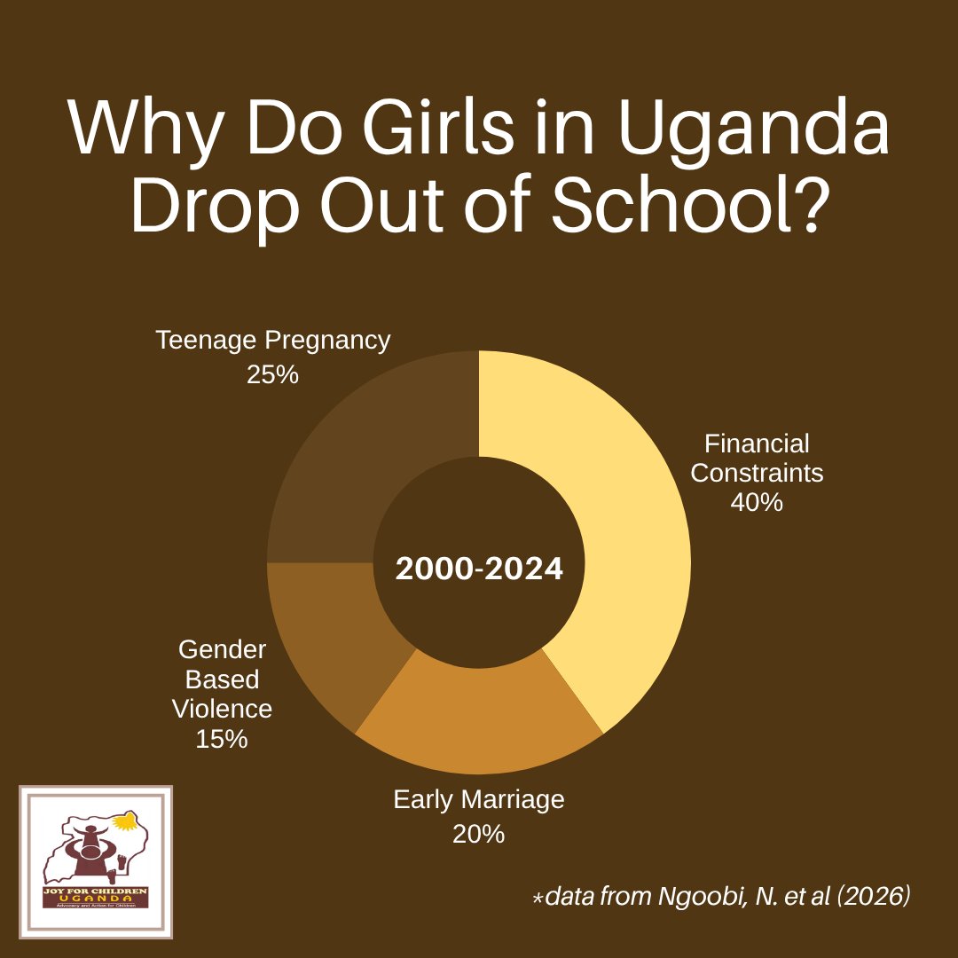 JOYFORCHILDREN's tweet image. Ensuring that girls receive #QualityEducation that sets them up for a bright future is a priority to JFCU. USEEP, our project with @WindleUganda, tackles the root causes of school dropout by making schools more safe and accessible, and building awareness. tinyurl.com/3u7uyjr4