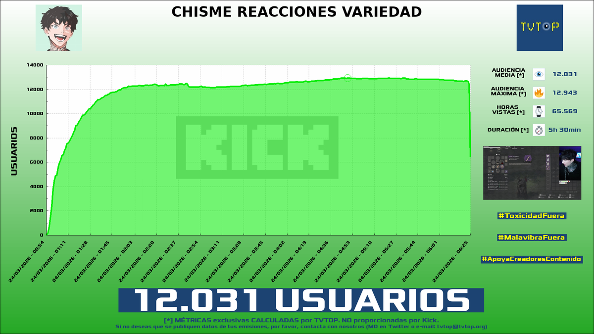 TVTOP España tweet media