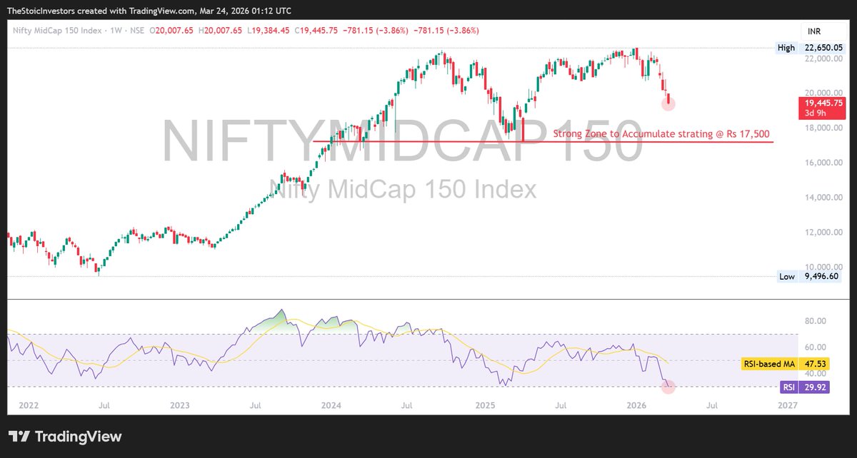 The Stoic Investors tweet media