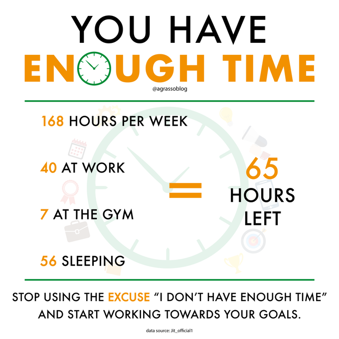 CeoAwareness's tweet image. Stop using the excuse "I don't have enough time" and start working towards your goals. Infographic @antgrasso rt @lindagrass0 #GoalSetting #BusinessStrategy