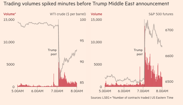 Mario Seminerio tweet media