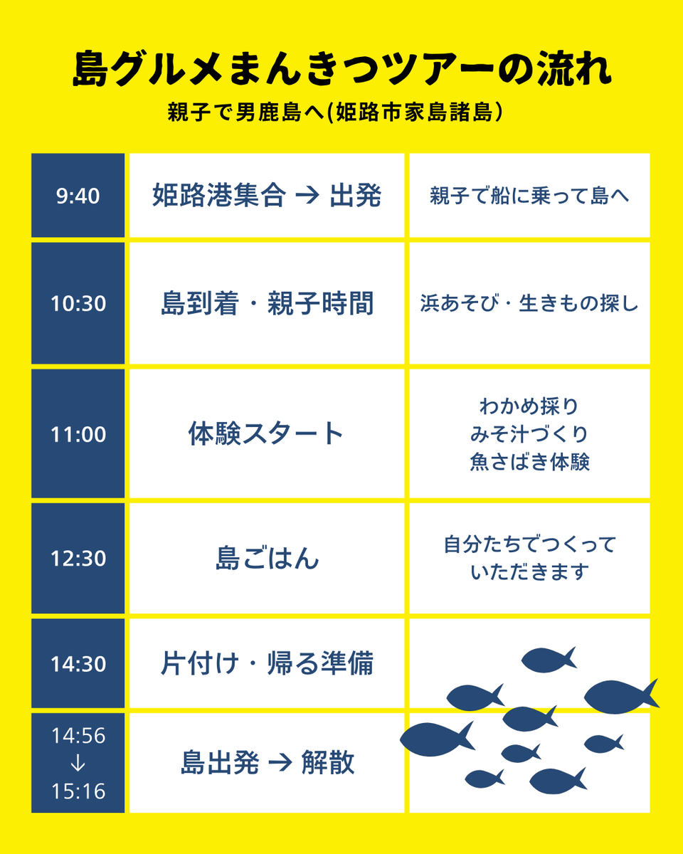 shosapo's tweet photo. 🧑🧒親子1対1でじっくり向き合う時間
普段なかなかできない、ゆったりした関わりの1日に◎

🏝️親子で行く！島グルメまんきつツアー
4/4（土）9:40 姫路港集合
男鹿島（たんがしまリゾート）
内容：
・わかめ採り
・みそ汁づくり
・魚さばき体験

https://t.co/M6iVGYwGhv https://t.co/KmvTohT6m5