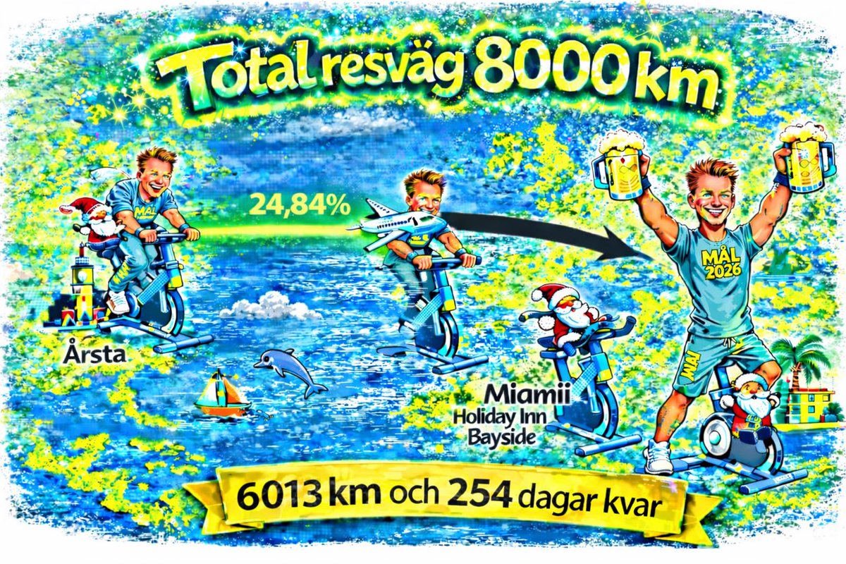 Nya Mål Nya Möjligheter 🤘🏽 Nu kör vi 2026 ✨⭐️✨ tweet media