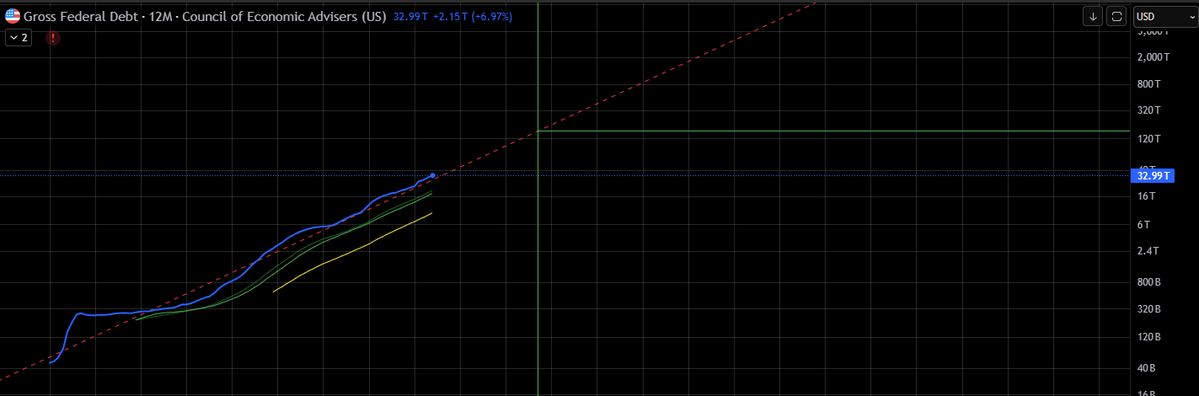 Deuce is Wild tweet media