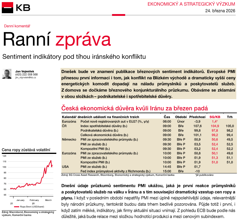 Dnešní den přinese ze světa i z domova první sentiment indikátory za březen, které tak již budou odrážet aktuální iránský konflikt a dramaticky vyšší ceny ropy a plynu. Směr je pod nás v <a href="/komercka/">Komerčka</a> jasný, otázkou je hloubka poklesu. Více v #KBranní zde bit.ly/41o4LZc.