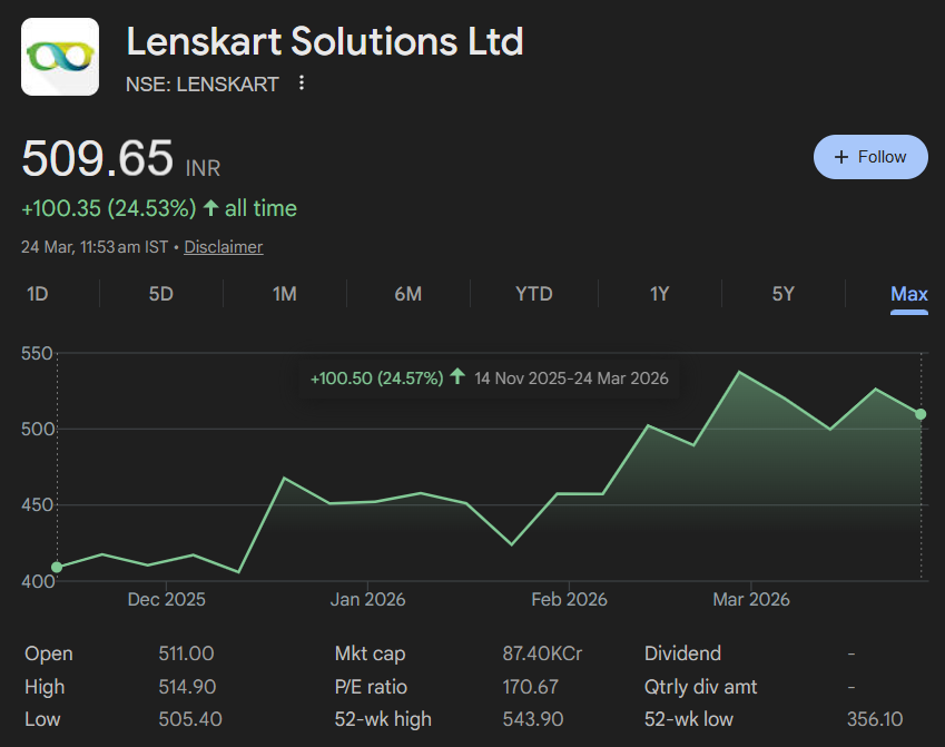 Wansh Agarwal tweet media