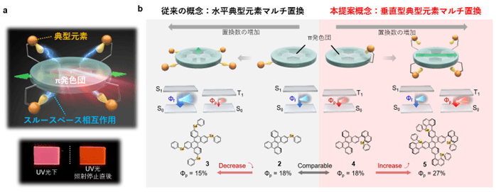 電気通信大学 tweet media