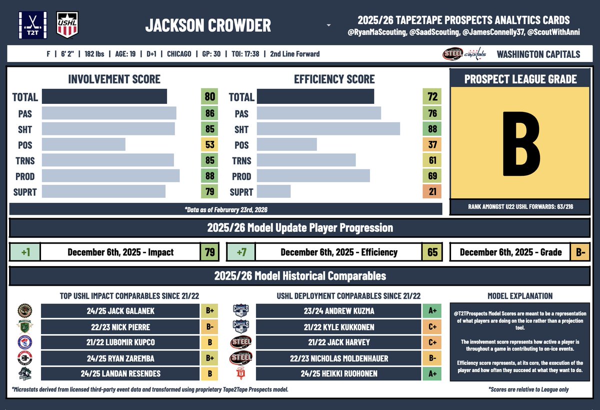 Tape2Tape Prospects tweet media