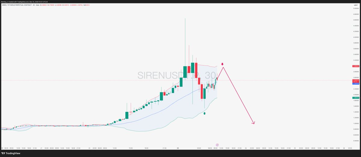BIN哥的₿圈剧本｜BIN哥社区 tweet media