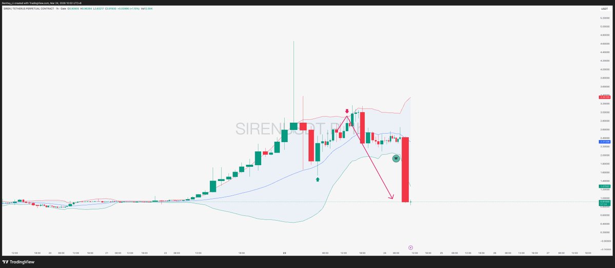 BIN哥的₿圈剧本｜BIN哥社区 tweet media