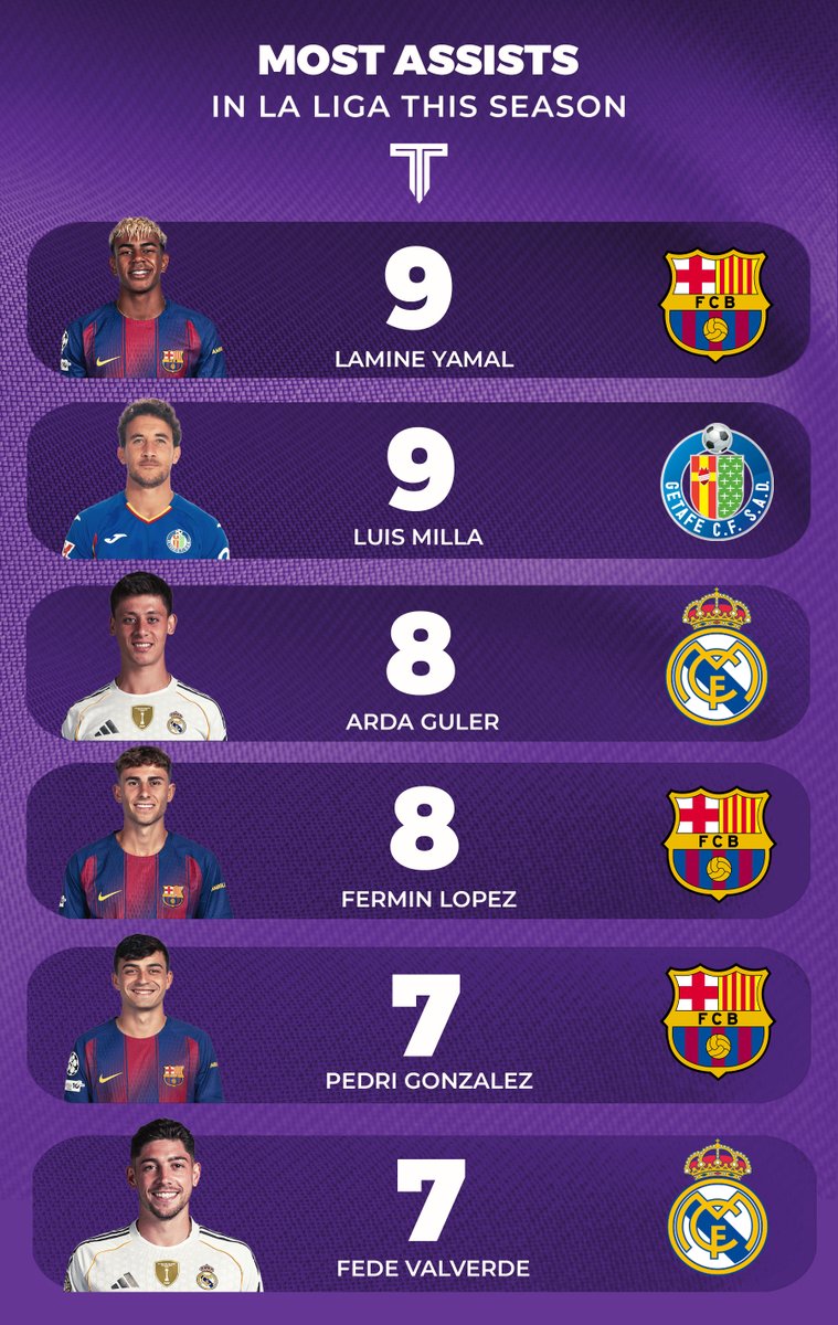 The Touchline | 𝐓 tweet media