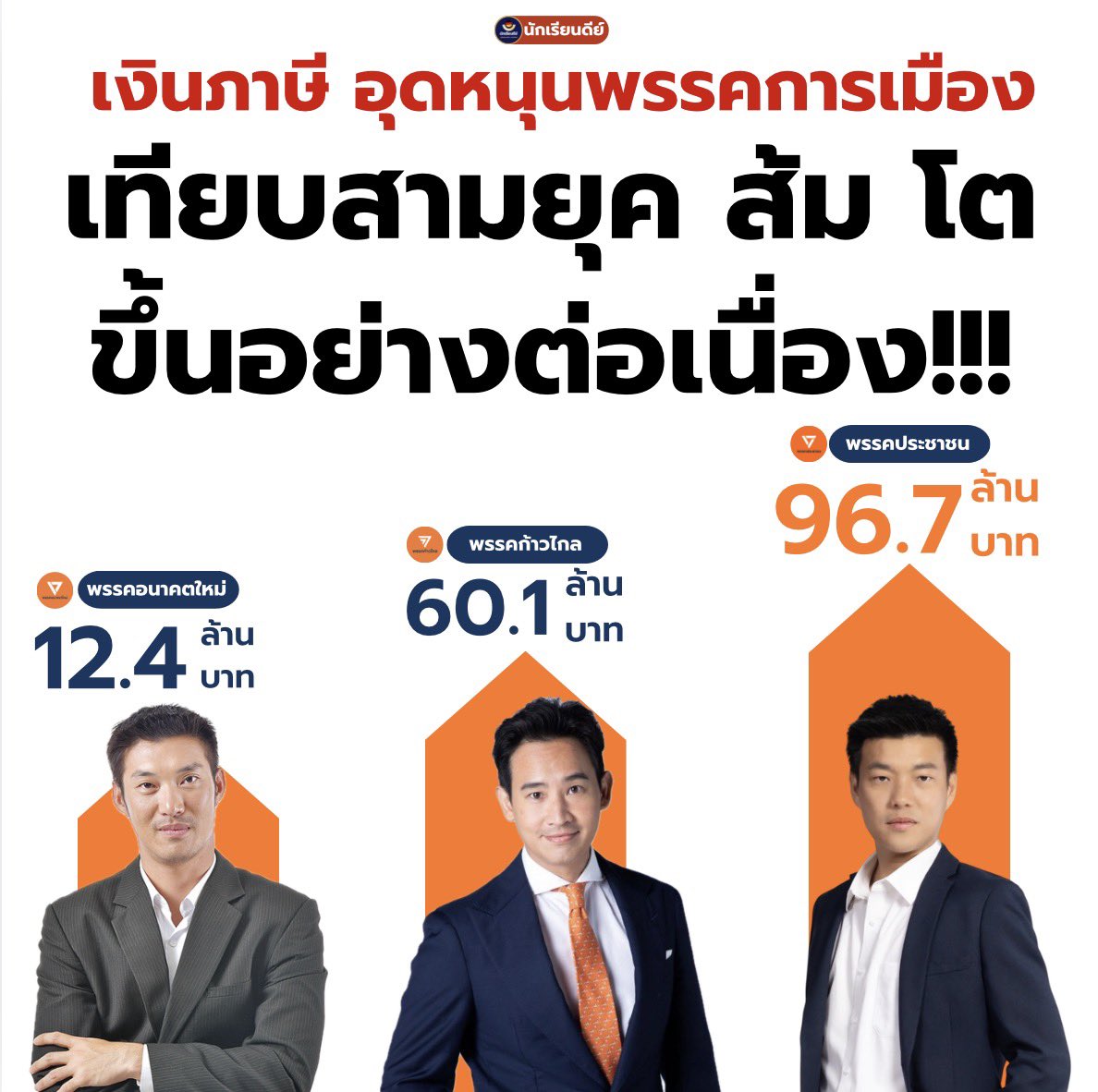 นักเรียนดีย์ - good student tweet media