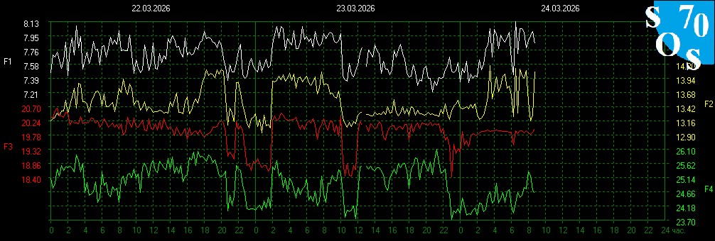 Schumann Resonances tweet media