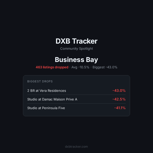 dxbtracker tweet media