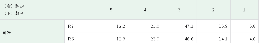 おりぐち 都立に入る進学塾 tweet media