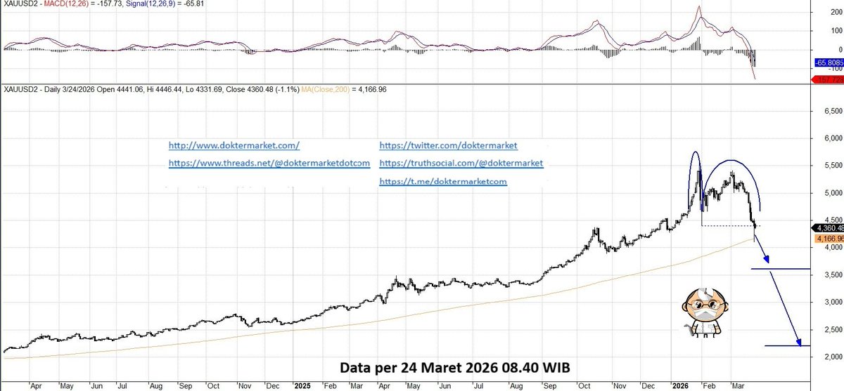 doktermarket tweet media