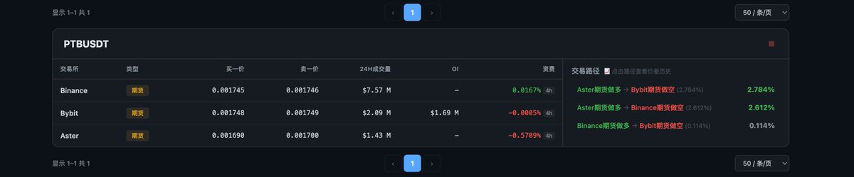 Crypto套利砖家 tweet media