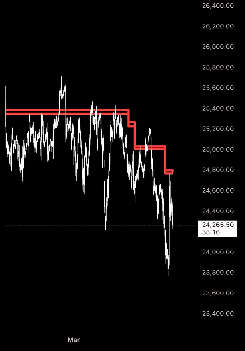TrendRanger tweet media