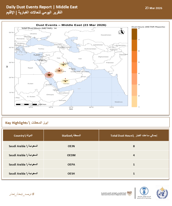 المركز الإقليمي للعواصف الغبارية والرملية tweet media