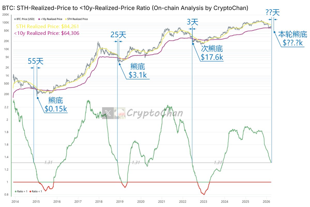 CryptoChan tweet media