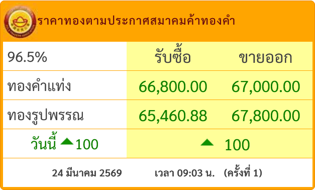 ราคาทองวันนี้ tweet media