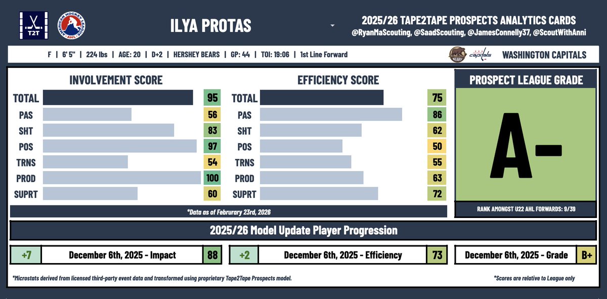 Tape2Tape Prospects tweet media