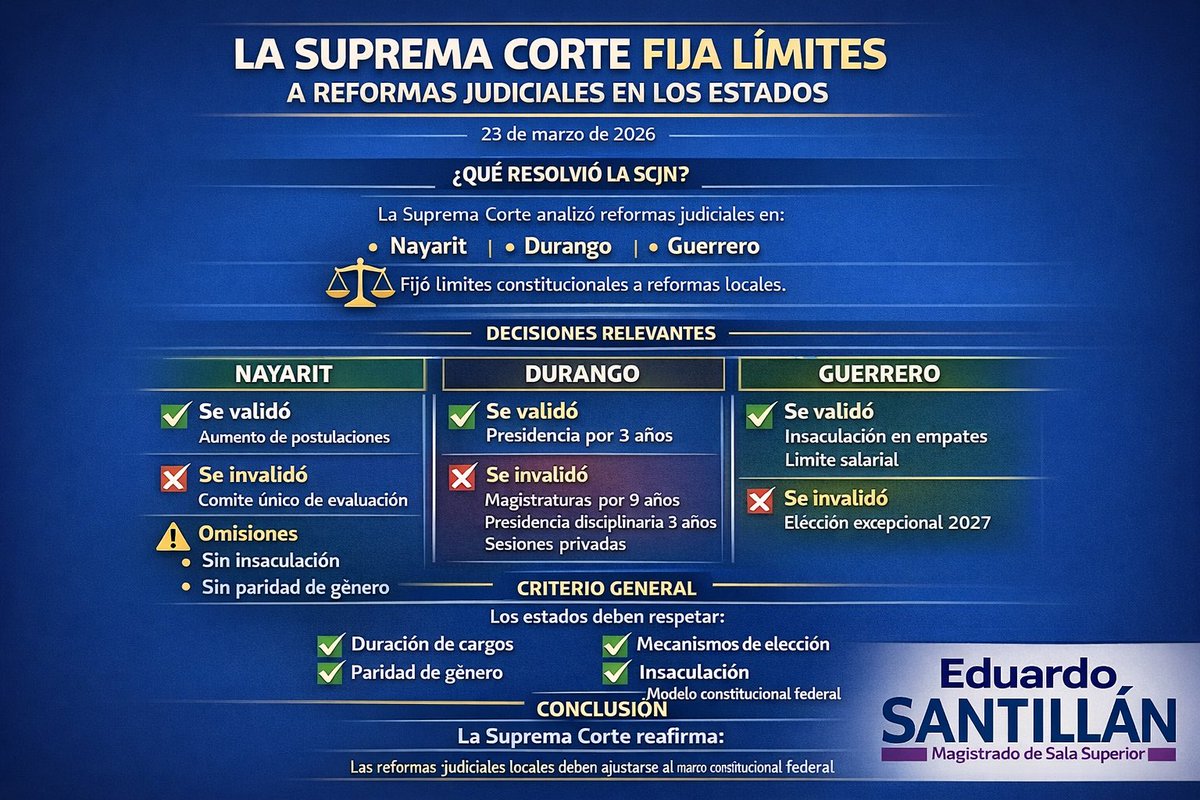 La <a href="/SCJN/">Suprema Corte</a> fija criterios respecto a las legislaciones locales y los procesos de elección de los poderes judiciales locales.