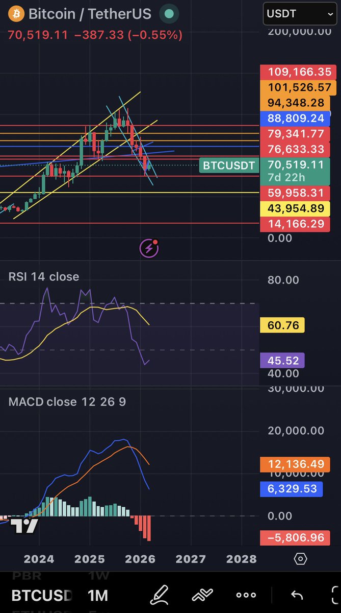 投資家K（Project Rin） tweet media