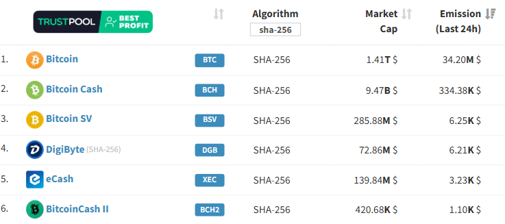 Bitcoin Cash II tweet media