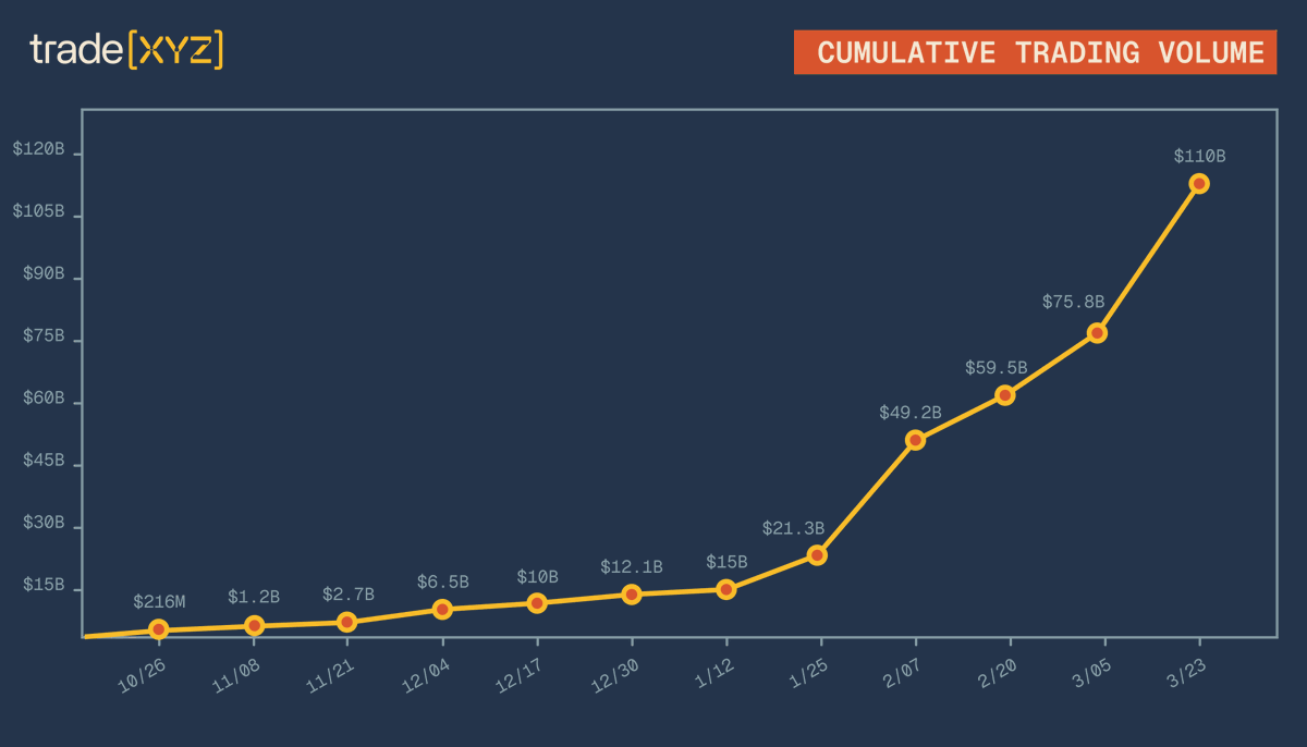 trade.xyz tweet media