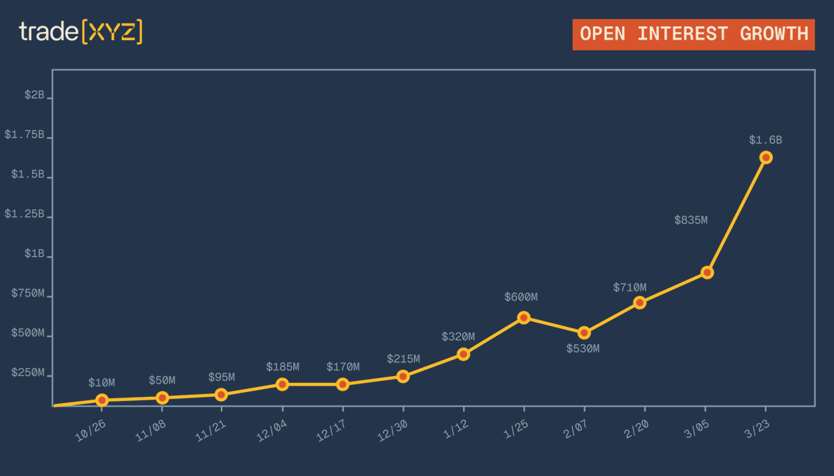 trade.xyz tweet media
