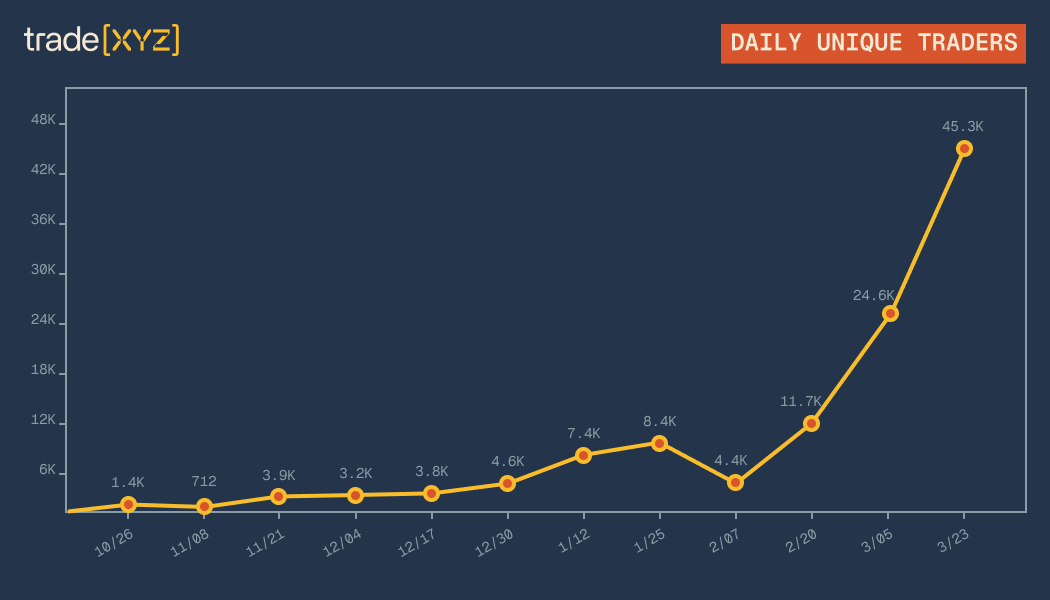 trade.xyz tweet media
